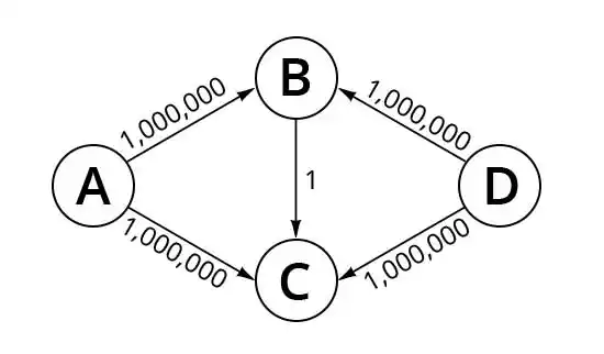 complexity of the algorithm